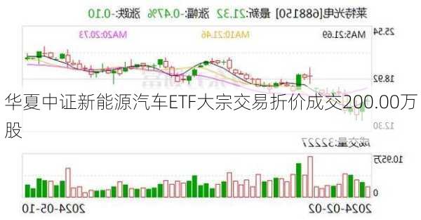 华夏中证新能源汽车ETF大宗交易折价成交200.00万股