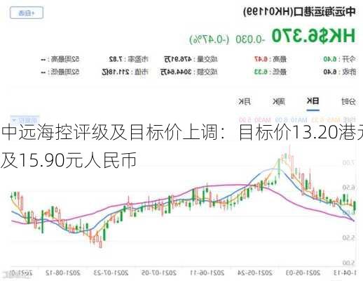 中远海控评级及目标价上调：目标价13.20港元及15.90元人民币