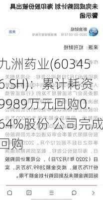 九洲药业(603456.SH)：累计耗资9989万元回购0.64%股份 公司完成回购