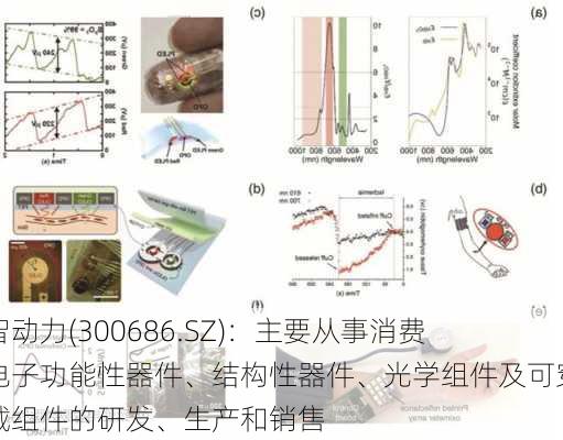 智动力(300686.SZ)：主要从事消费电子功能性器件、结构性器件、光学组件及可穿戴组件的研发、生产和销售