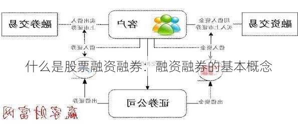 什么是股票融资融券：融资融券的基本概念