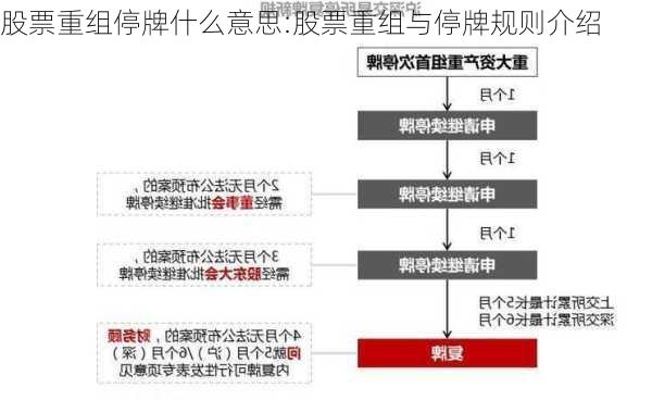 股票重组停牌什么意思:股票重组与停牌规则介绍