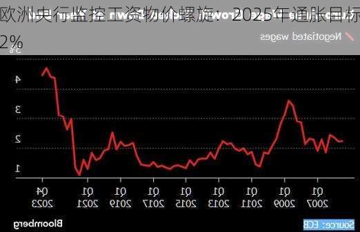 欧洲央行监控工资物价螺旋：2025年通胀目标2%