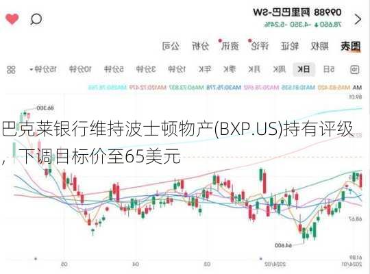 巴克莱银行维持波士顿物产(BXP.US)持有评级，下调目标价至65美元