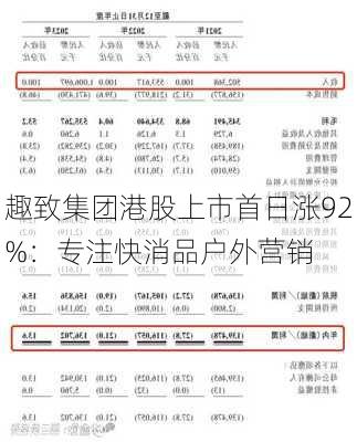 趣致集团港股上市首日涨92%：专注快消品户外营销