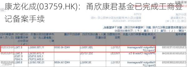 康龙化成(03759.HK)：甬欣康君基金已完成工商登记备案手续