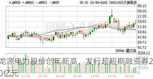 龙源电力股价创年新高，发行超短期融资券20亿元