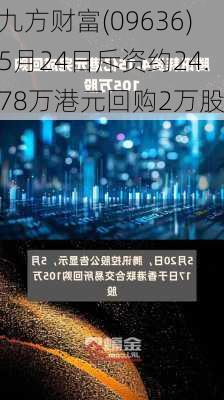 九方财富(09636)5月24日斥资约24.78万港元回购2万股