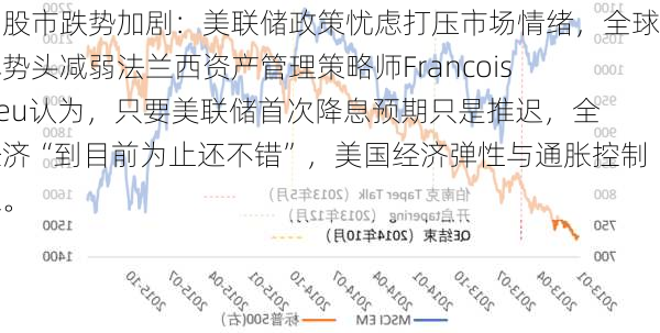 欧洲股市跌势加剧：美联储政策忧虑打压市场情绪，全球反弹势头减弱法兰西资产管理策略师Francois Rimeu认为，只要美联储首次降息预期只是推迟，全球经济“到目前为止还不错”，美国经济弹性与通胀控制稳定。