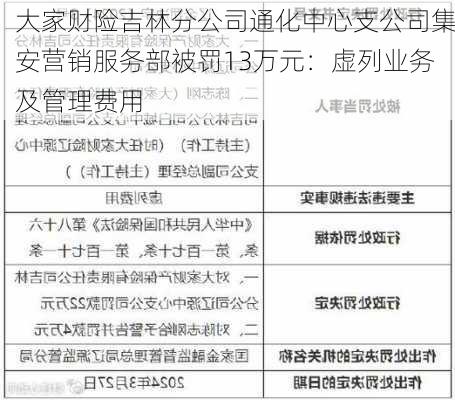 大家财险吉林分公司通化中心支公司集安营销服务部被罚13万元：虚列业务及管理费用