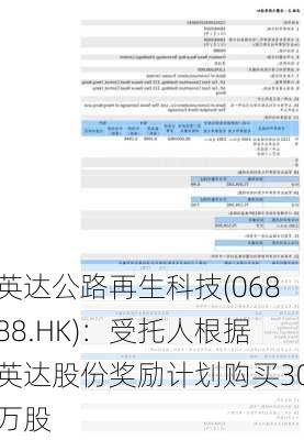 英达公路再生科技(06888.HK)：受托人根据英达股份奖励计划购买30万股