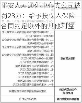 平安人寿通化中心支公司被罚23万：给予投保人保险合同约定以外的其他利益