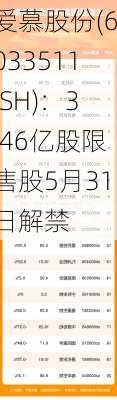 爱慕股份(6033511.SH)：3.46亿股限售股5月31日解禁