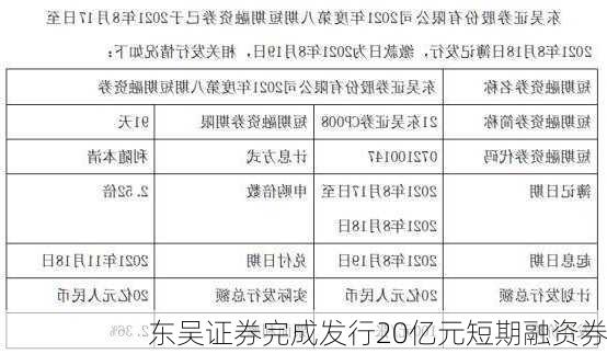 东吴证券完成发行20亿元短期融资券