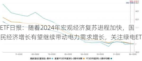 ETF日报：随着2024年宏观经济复苏进程加快，国民经济增长有望继续带动电力需求增长，关注绿电ETF