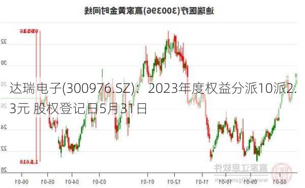 达瑞电子(300976.SZ)：2023年度权益分派10派2.3元 股权登记日5月31日