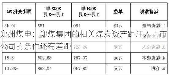 郑州煤电：郑煤集团的相关煤炭资产距注入上市公司的条件还有差距