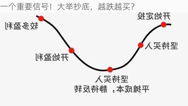 一个重要信号！大举抄底，越跌越买？