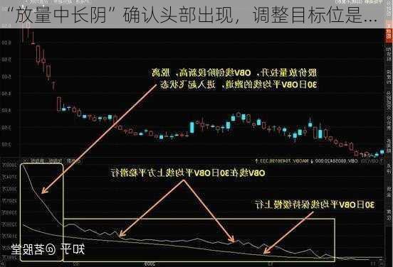 “放量中长阴”确认头部出现，调整目标位是...