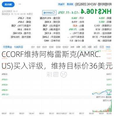 CCORF维持阿梅雷斯克(AMRC.US)买入评级，维持目标价36美元