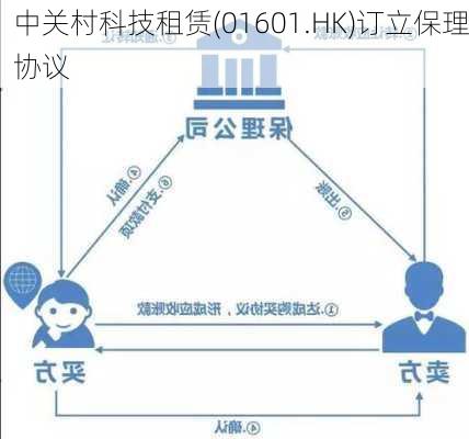 中关村科技租赁(01601.HK)订立保理协议