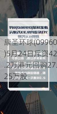 康圣环球(09960)5月24日斥资42.2万港元回购27.25万股