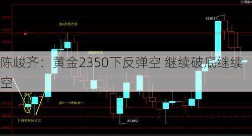 陈峻齐：黄金2350下反弹空 继续破底继续空