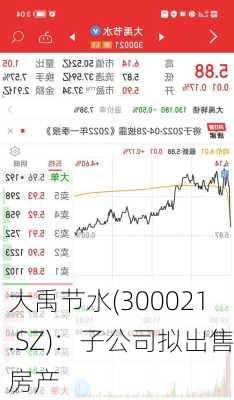 大禹节水(300021.SZ)：子公司拟出售房产