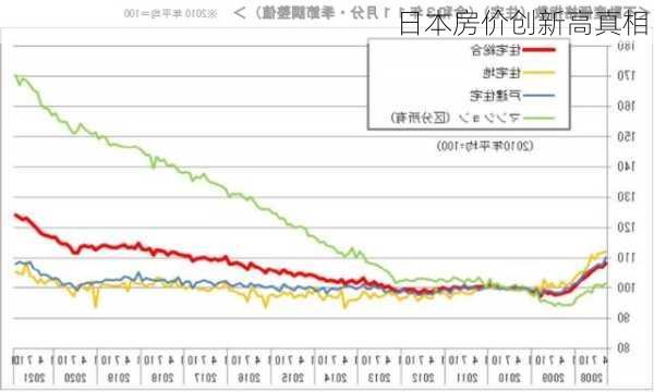 日本房价创新高真相！