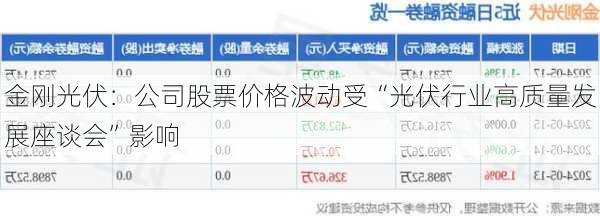 金刚光伏：公司股票价格波动受“光伏行业高质量发展座谈会”影响