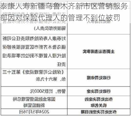 泰康人寿新疆乌鲁木齐新市区营销服务部因对保险代理人的管理不到位被罚