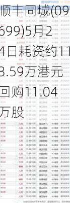 顺丰同城(09699)5月24日耗资约113.59万港元回购11.04万股