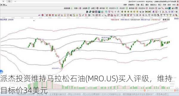 派杰投资维持马拉松石油(MRO.US)买入评级，维持目标价34美元