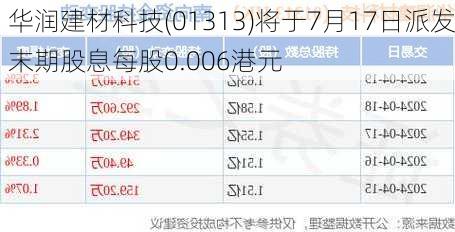 华润建材科技(01313)将于7月17日派发末期股息每股0.006港元