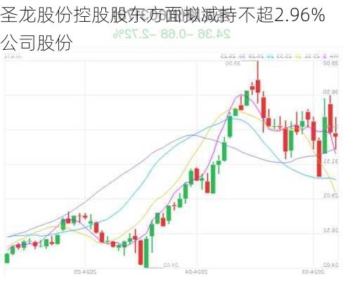 圣龙股份控股股东方面拟减持不超2.96%公司股份