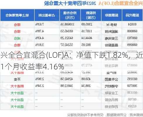 兴全合宜混合(LOF)A：净值下跌1.82%，近1个月收益率4.16%