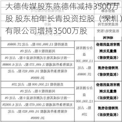 大德传媒股东陈德伟减持3500万股 股东柏年长青投资控股（深圳）有限公司增持3500万股