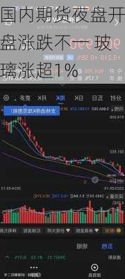 国内期货夜盘开盘涨跌不一 玻璃涨超1%