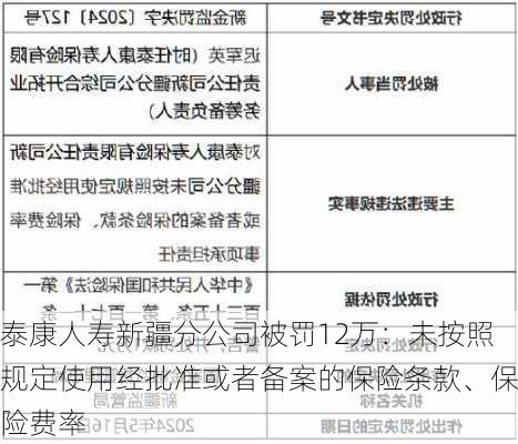 泰康人寿新疆分公司被罚12万：未按照规定使用经批准或者备案的保险条款、保险费率