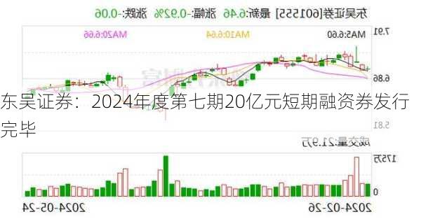 东吴证券：2024年度第七期20亿元短期融资券发行完毕