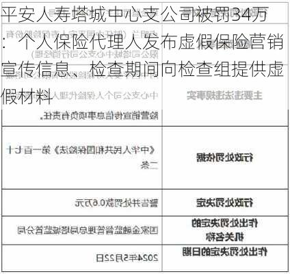 平安人寿塔城中心支公司被罚34万：个人保险代理人发布虚假保险营销宣传信息、检查期间向检查组提供虚假材料