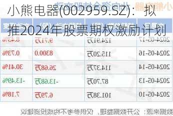 小熊电器(002959.SZ)：拟推2024年股票期权激励计划