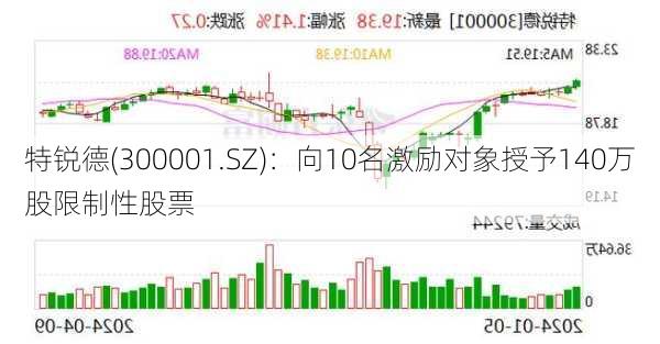 特锐德(300001.SZ)：向10名激励对象授予140万股限制性股票