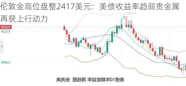 伦敦金高位盘整2417美元：美债收益率趋弱贵金属再获上行动力