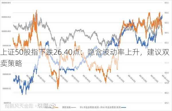 上证50股指下跌26.40点：隐含波动率上升，建议双卖策略