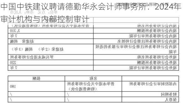 中国中铁建议聘请德勤华永会计师事务所：2024年审计机构与内部控制审计