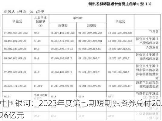 中国银河：2023年度第七期短期融资券兑付20.26亿元