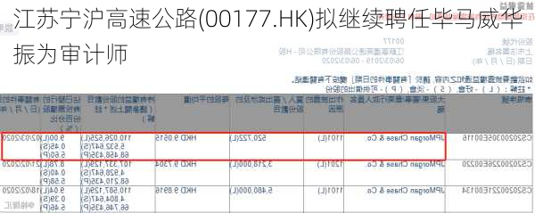 江苏宁沪高速公路(00177.HK)拟继续聘任毕马威华振为审计师