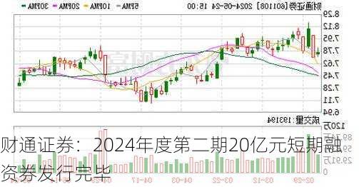 财通证券：2024年度第二期20亿元短期融资券发行完毕