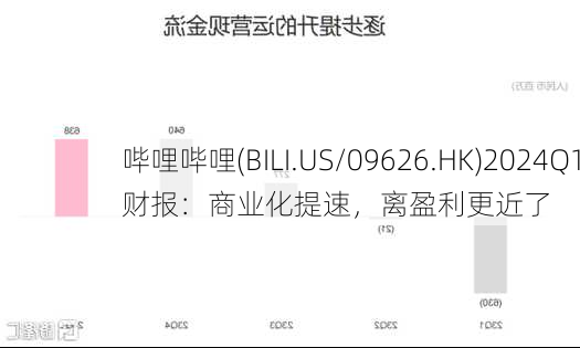 哔哩哔哩(BILI.US/09626.HK)2024Q1财报：商业化提速，离盈利更近了